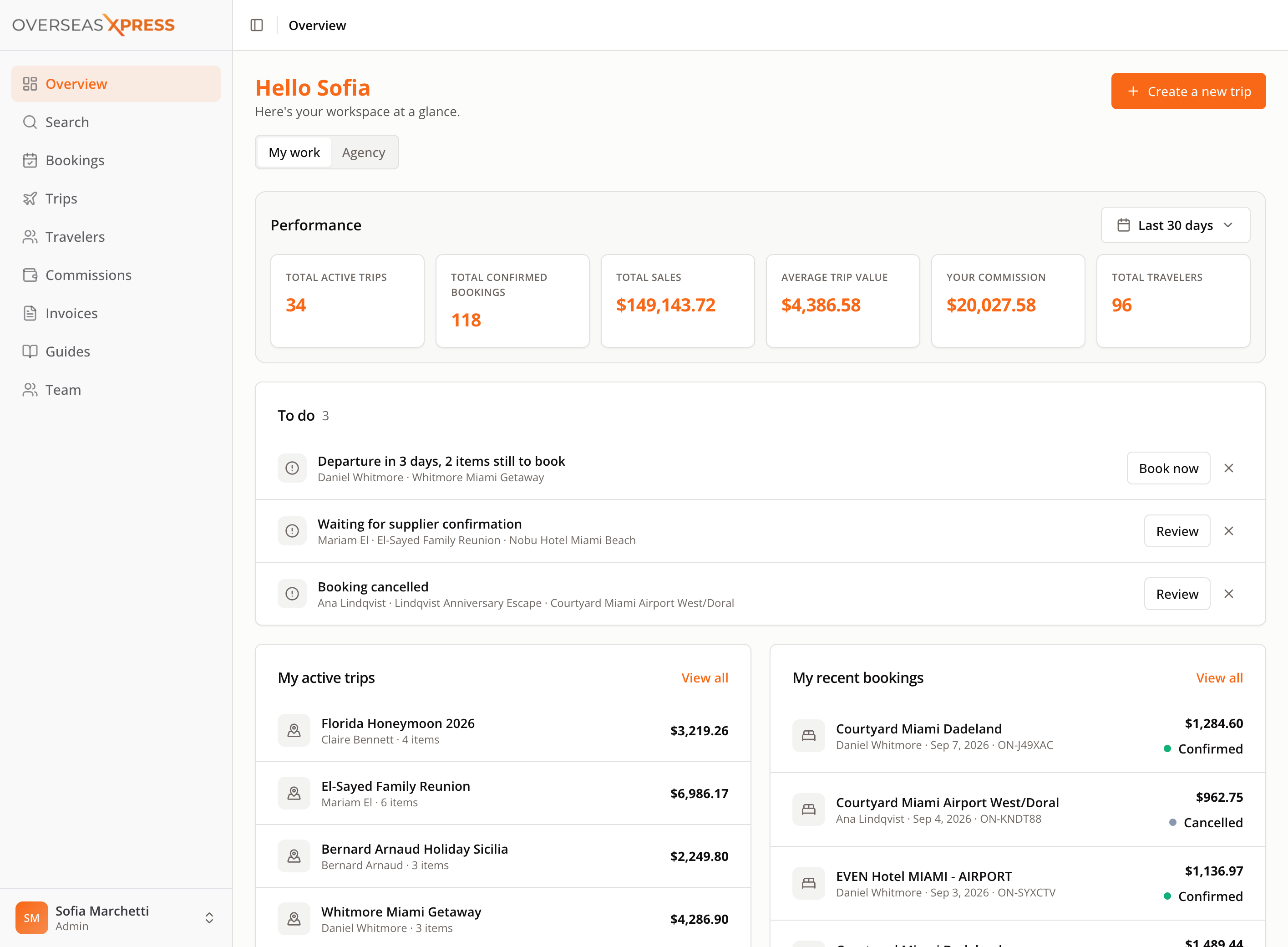 OX dashboard — agency overview with performance metrics and to-do list